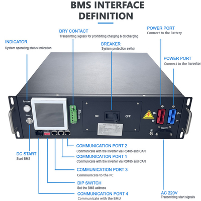 GCE 160S 512V 125A BMS per Off Grid Home LFP solare Soluzione di alimentazione batteria Sistema di stoccaggio UPS batterie agli ioni di litio