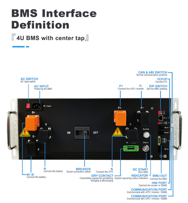 GCE BMS ad alta tensione 128S 409.6V 250A BMS per UPS
