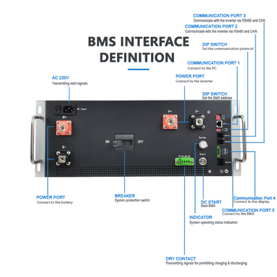 GCE Li-Ion BMS Alta tensione BMS 240S 768V 250A con 24S Slave BMU Cablaggio per batterie al litio