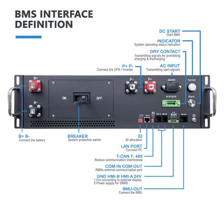 Leader mondiale BMS 160S bms 512V 100A batteria al litio bms con comunicazione CAN per il sistema di stoccaggio dell'energia solare