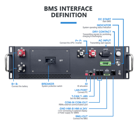 Vendita diretta di fabbrica Alta tensione BMS 187S 598.4V 125A BMS per batteria al litio Nera, sabbia, grano di colore con precarica F