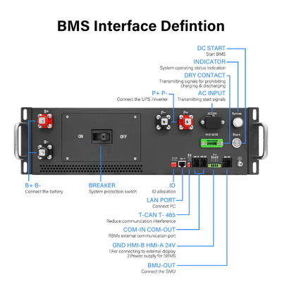 Sistema di gestione delle batterie ad alta tensione BMS 125A 384V per batterie al litio con comunicazione CAN RS485 per BESS