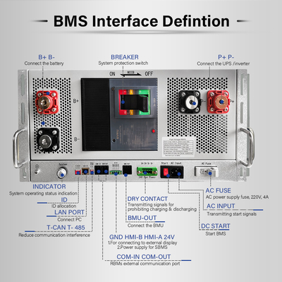 GCE HV BMS personalizzato 1296V 30~405S 400A 500A 5U Sistema di gestione con batteria al litio Master-Slave BMS ad alta tensione