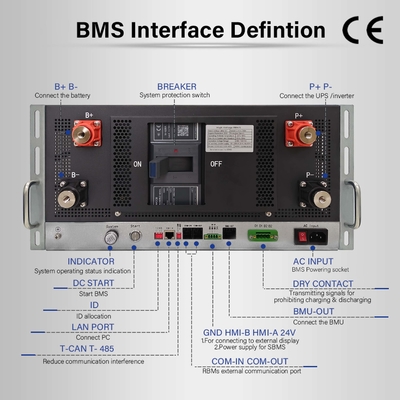 Cassa in ferro 5U Alta tensione solare BMS 384V 400A