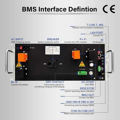 Sistema di gestione della batteria Master Slave TCPIP 720 V 125 A