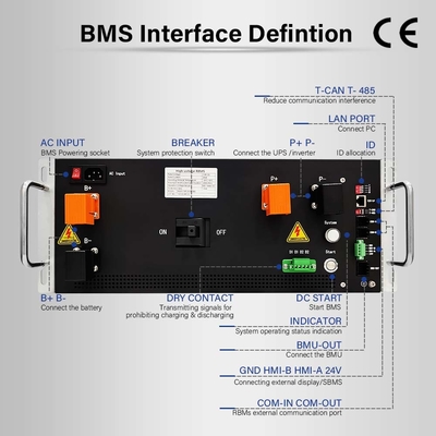 TCPIP 720V 125A Master Slave Battery Management System Contattore di relè ad alta tensione